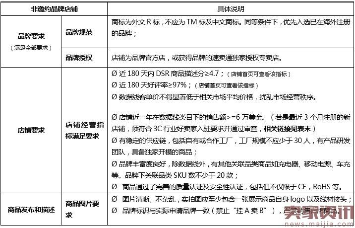 速卖通数据线行业品牌邀约管理规则变更