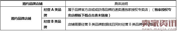 速卖通数据线行业品牌邀约管理规则变更