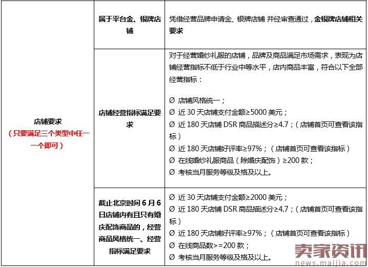 速卖通升级婚纱行业品牌、店铺及商品发布要求