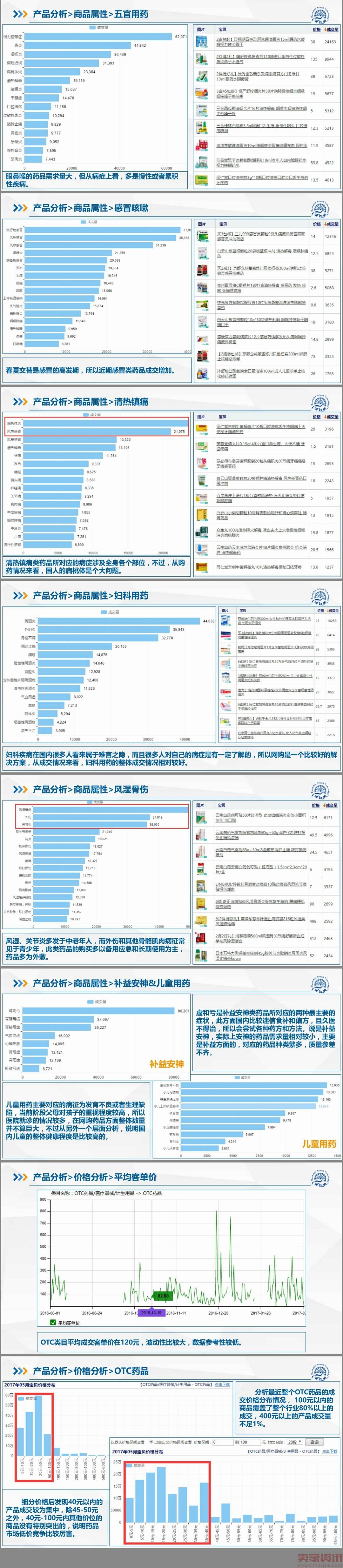 OTC市场分析报告