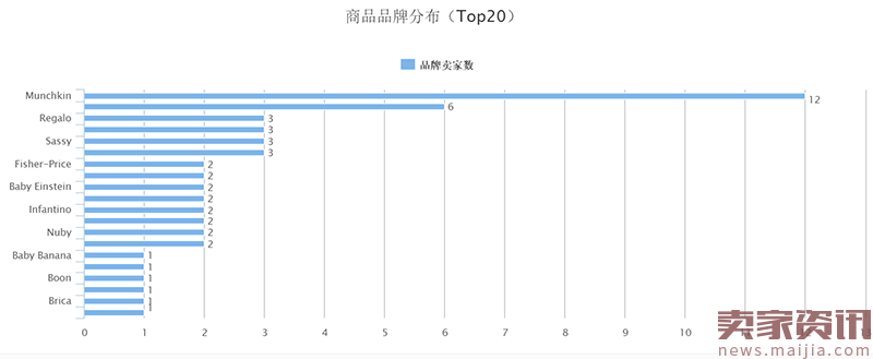 亚马逊品类报告，掌握店铺卖爆秘诀