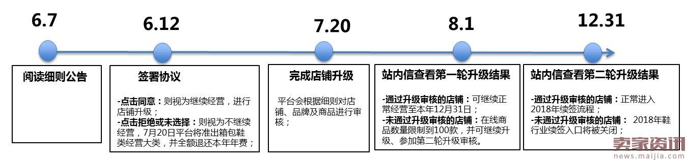 速卖通男女鞋行业品牌及店铺升级须知