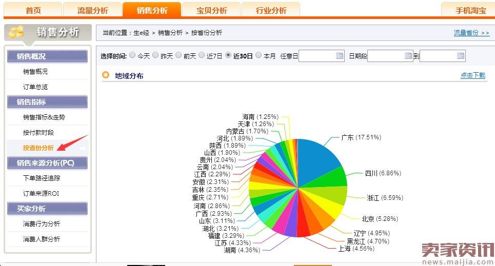 中小卖家的618，钻展定向与投放技巧