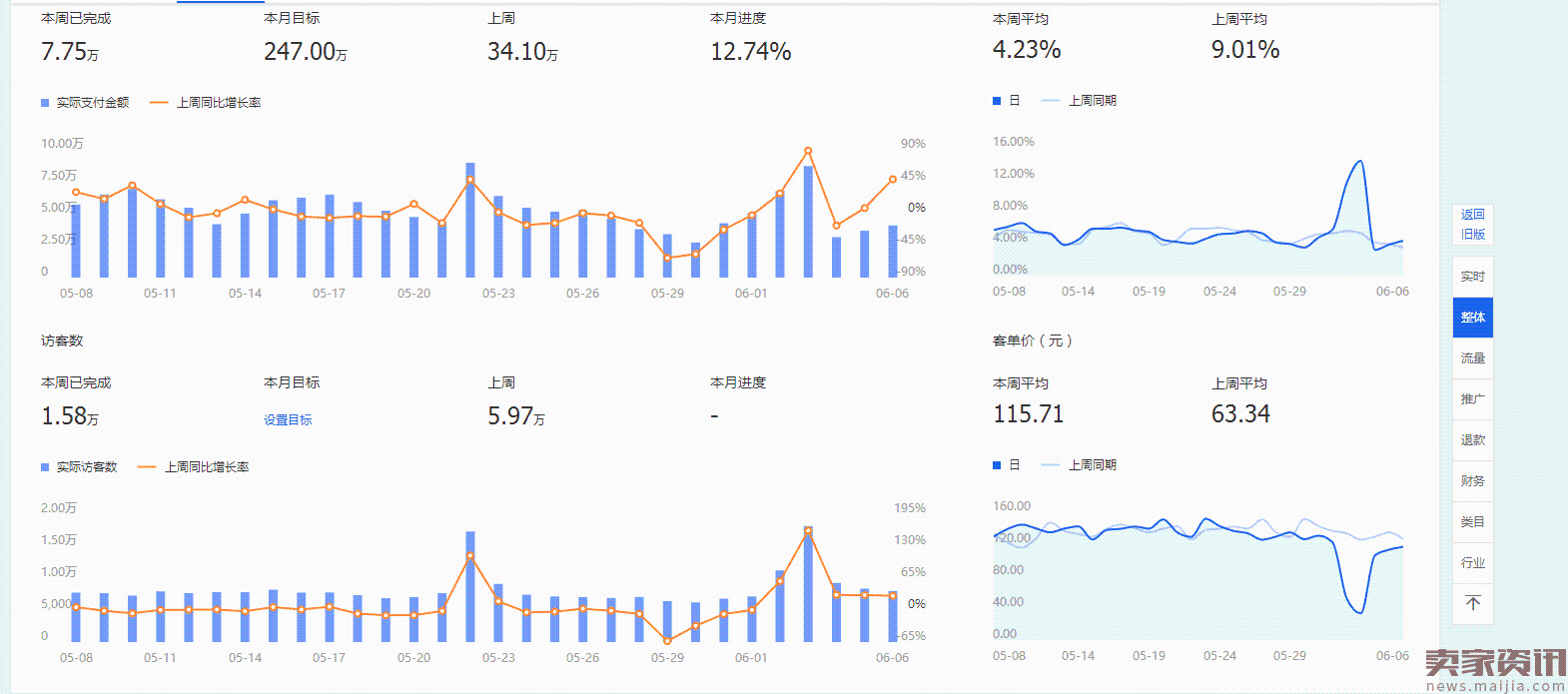 【喜迎618】2017直通车极致降低ppc,低价引流秘籍