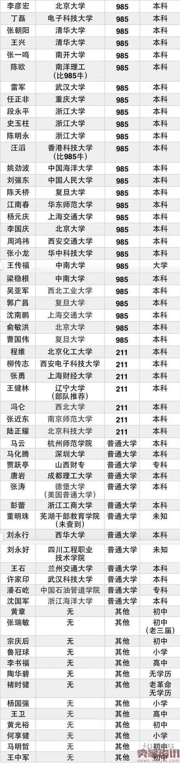 拼完高考，马云、马化腾、雷军们都对她特别大方！