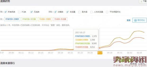 最新白搜操作法14天上万访客