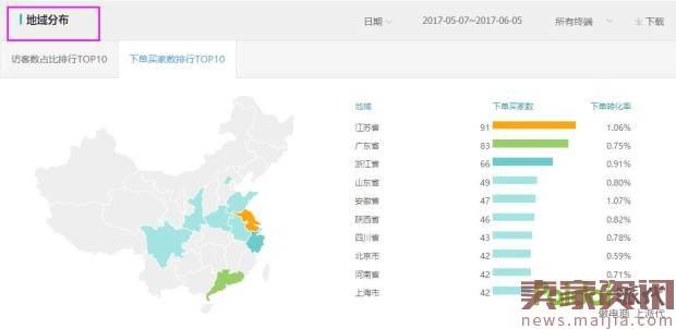 钻展如何正确打造标签100%快速引爆自然流量？