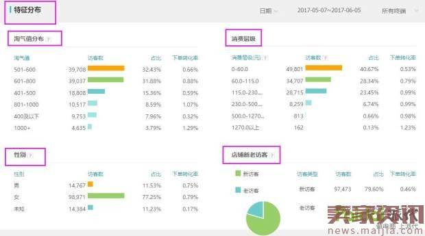 钻展如何正确打造标签100%快速引爆自然流量？