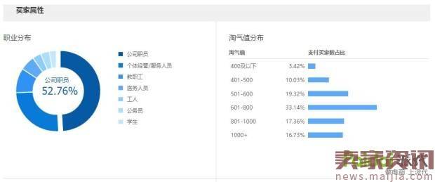 钻展如何正确打造标签100%快速引爆自然流量？