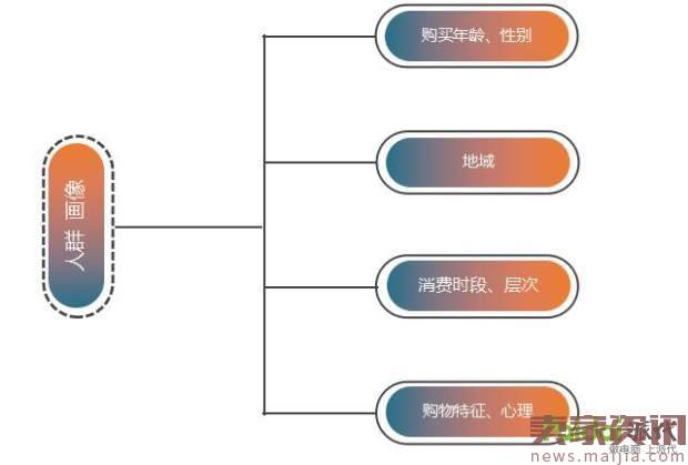 钻展如何正确打造标签100%快速引爆自然流量？