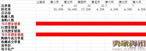 爆款打造第一步先让手淘流量涨起来