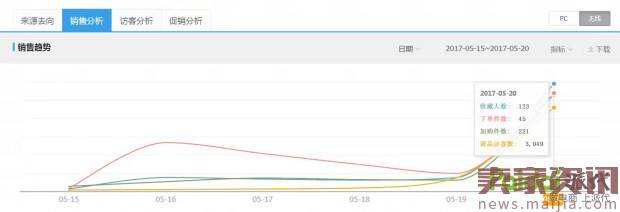 爆款打造第一步先让手淘流量涨起来