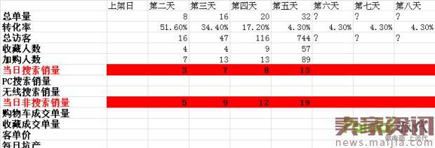 爆款打造第一步先让手淘流量涨起来