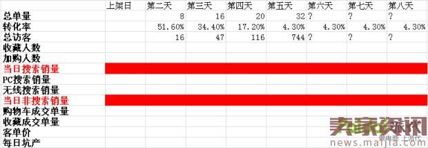 爆款打造第一步先让手淘流量涨起来