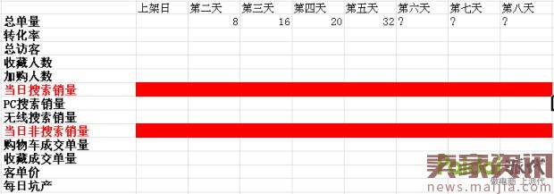 爆款打造第一步先让手淘流量涨起来