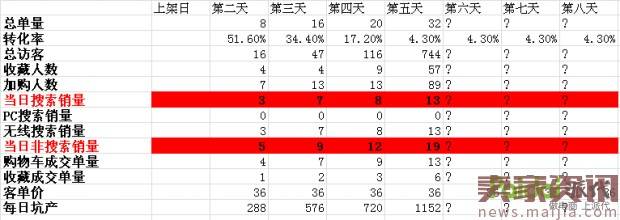 爆款打造第一步先让手淘流量涨起来