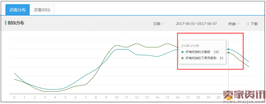 下架时间真的没必要优化了么？剩饭炒出新花样