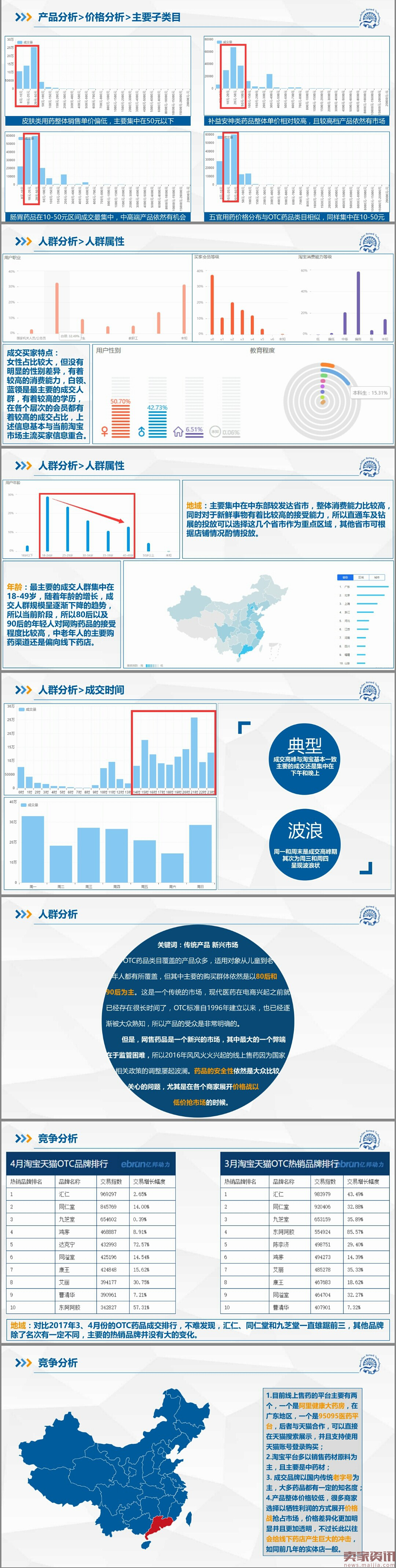 OTC市场分析报告