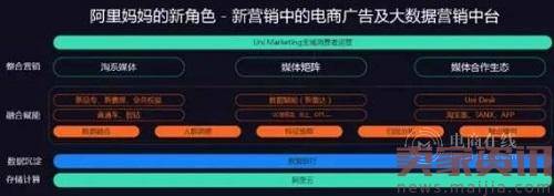 让Google都羡慕，为什么说阿里妈妈是数字营销的未来？