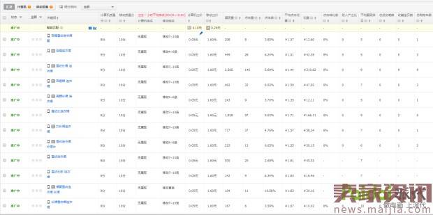 新品直通车计划3天上10分实操技巧