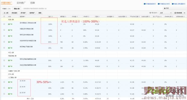 新品直通车计划3天上10分实操技巧