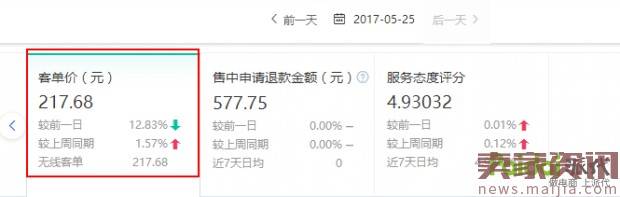 新品十天手淘首页从0到4000UV进阶路