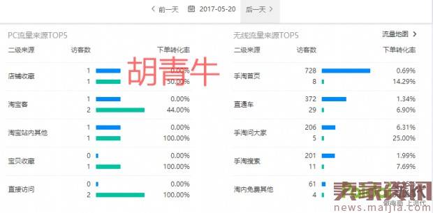 新品十天手淘首页从0到4000UV进阶路