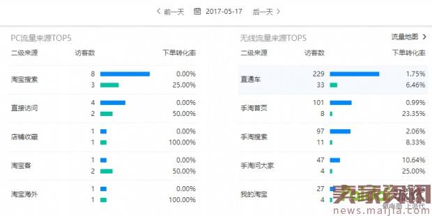 新品十天手淘首页从0到4000UV进阶路