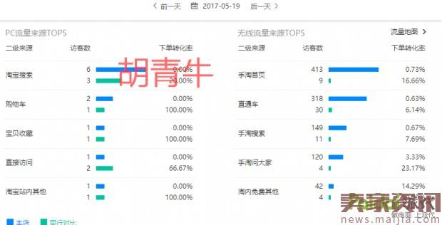 新品十天手淘首页从0到4000UV进阶路