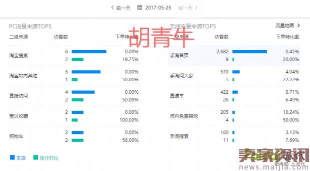 新品十天手淘首页从0到4000UV进阶路