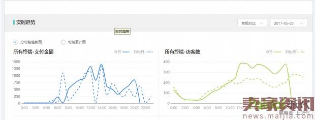 新品十天手淘首页从0到4000UV进阶路