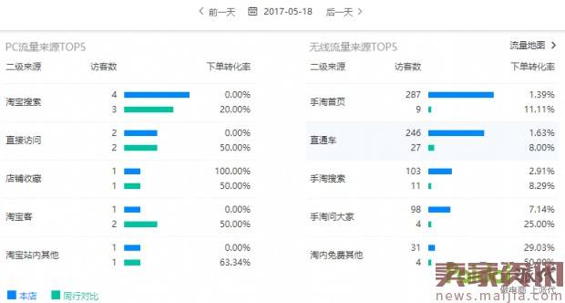 新品十天手淘首页从0到4000UV进阶路