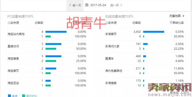 新品十天手淘首页从0到4000UV进阶路