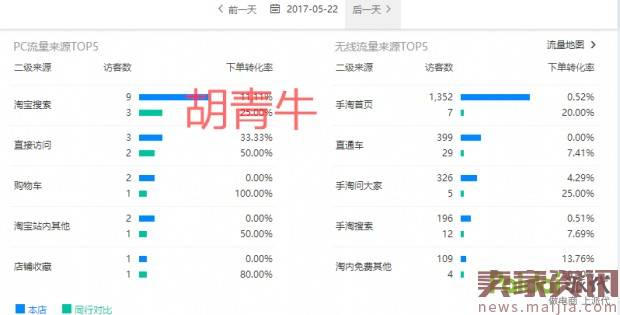 新品十天手淘首页从0到4000UV进阶路