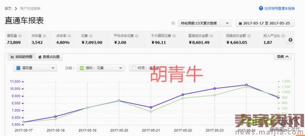 新品十天手淘首页从0到4000UV进阶路