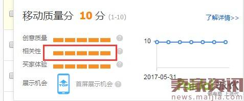 最新直通车玩法，新店新爆款10天突破3万