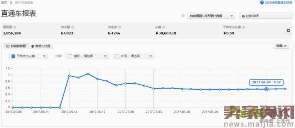 最新直通车玩法，新店新爆款10天突破3万