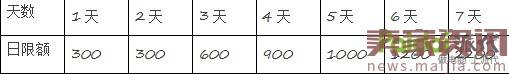 最新直通车玩法，新店新爆款10天突破3万