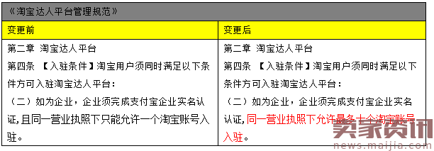 淘宝达人放宽企业用户入驻的淘宝账号数量