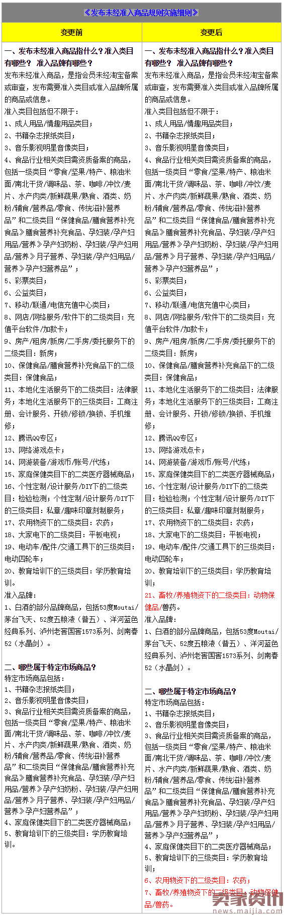 淘宝调整农药和兽药类目管理规则