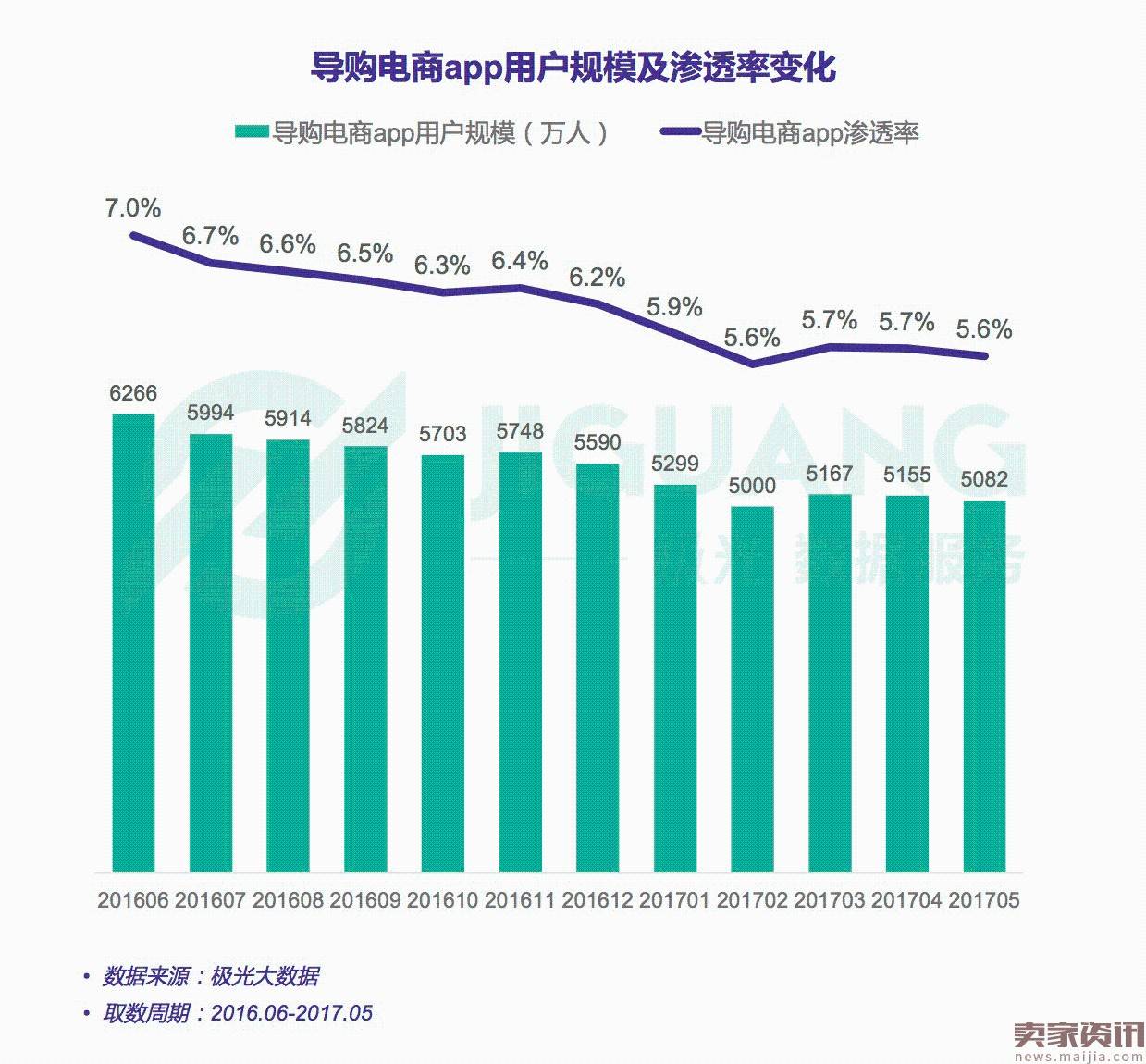 “带货女王”之争——导购电商app行业研究报告