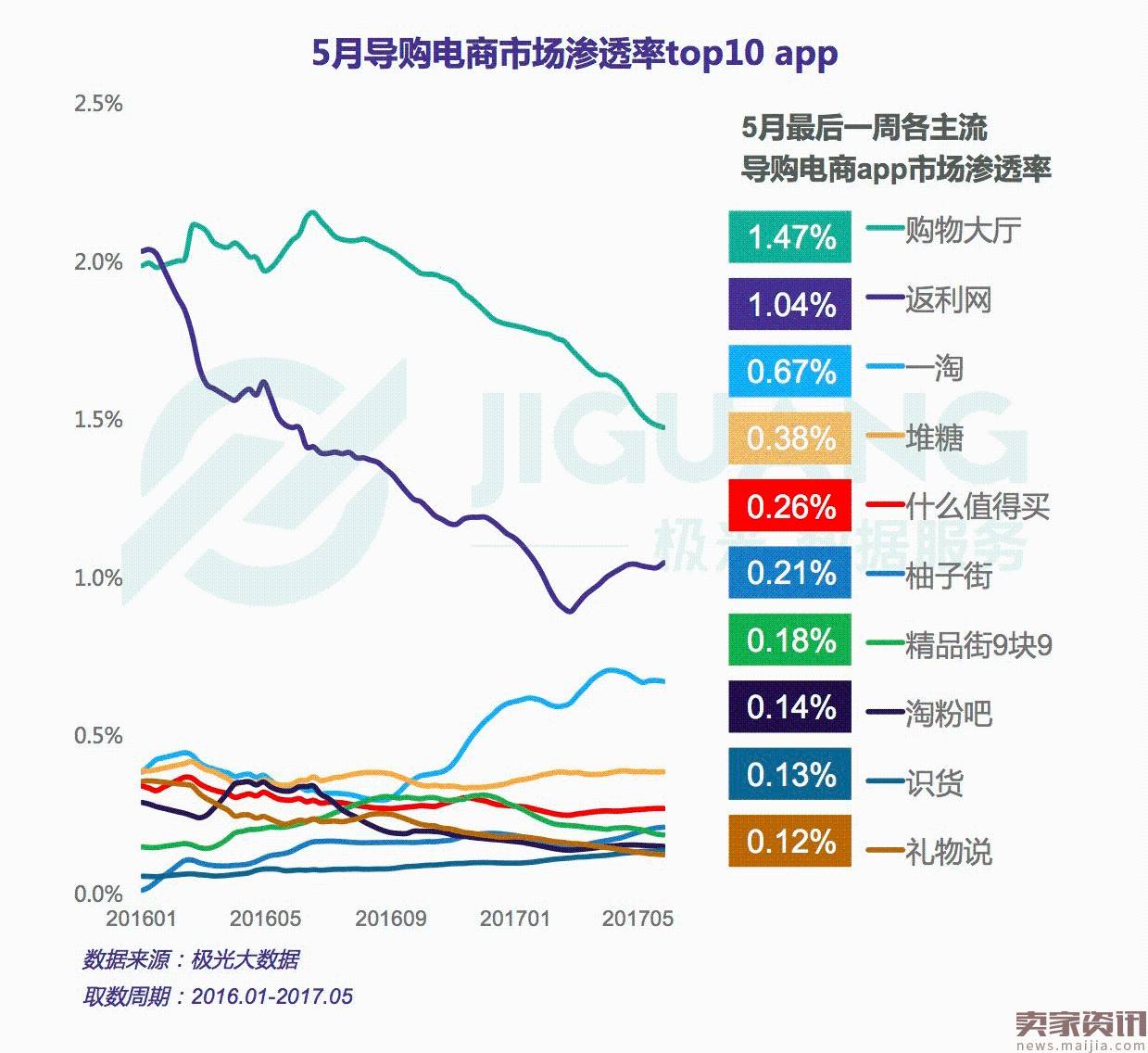 “带货女王”之争——导购电商app行业研究报告