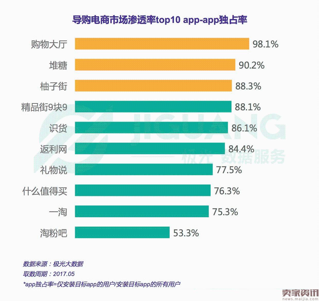 “带货女王”之争——导购电商app行业研究报告