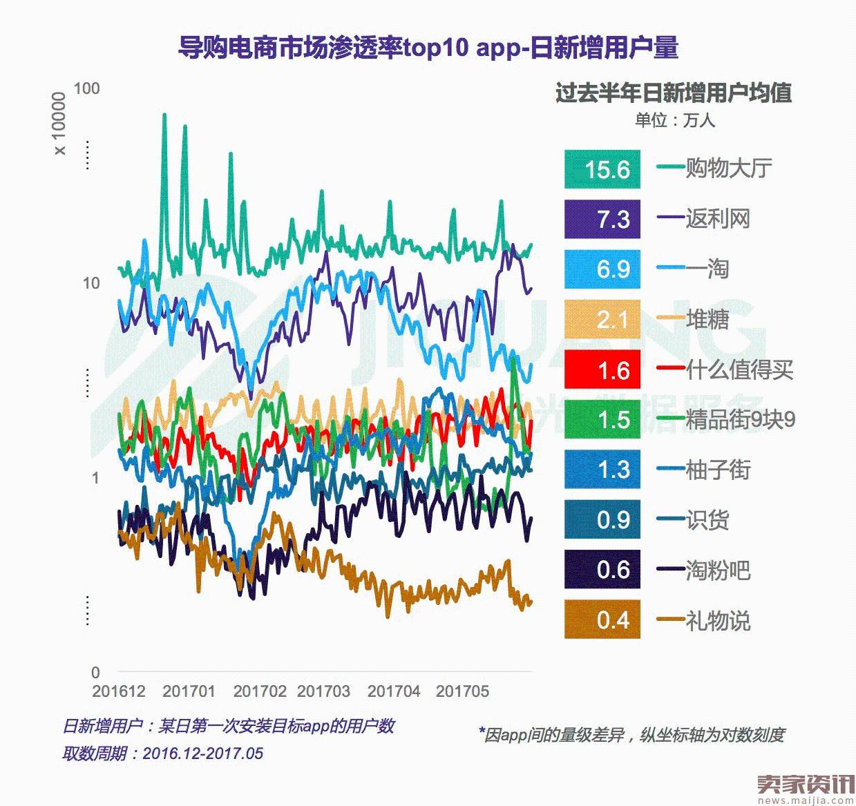 “带货女王”之争——导购电商app行业研究报告