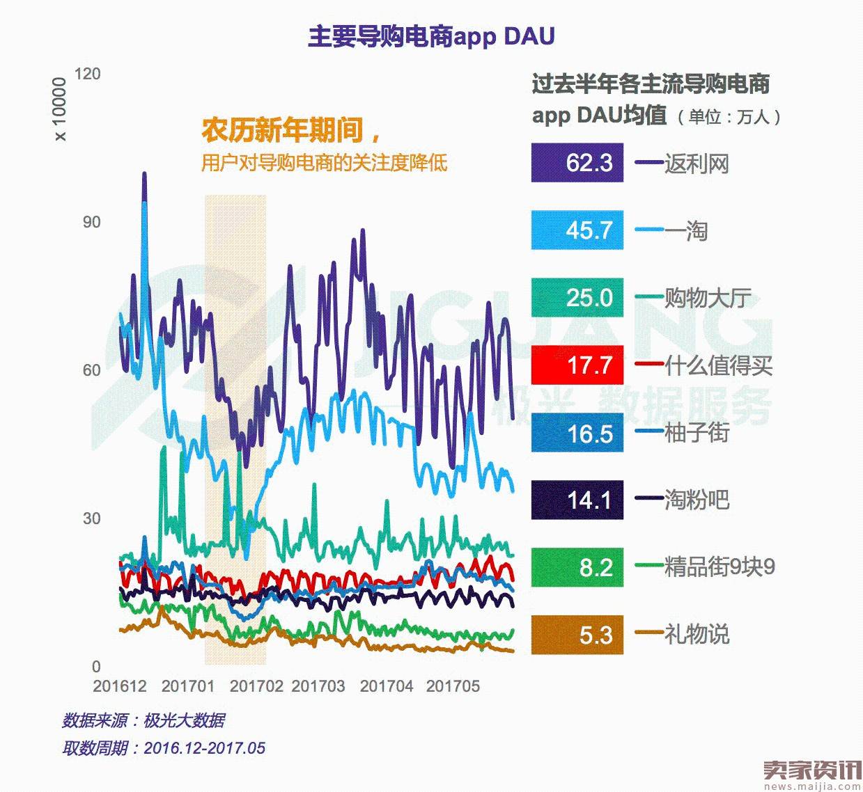 “带货女王”之争——导购电商app行业研究报告