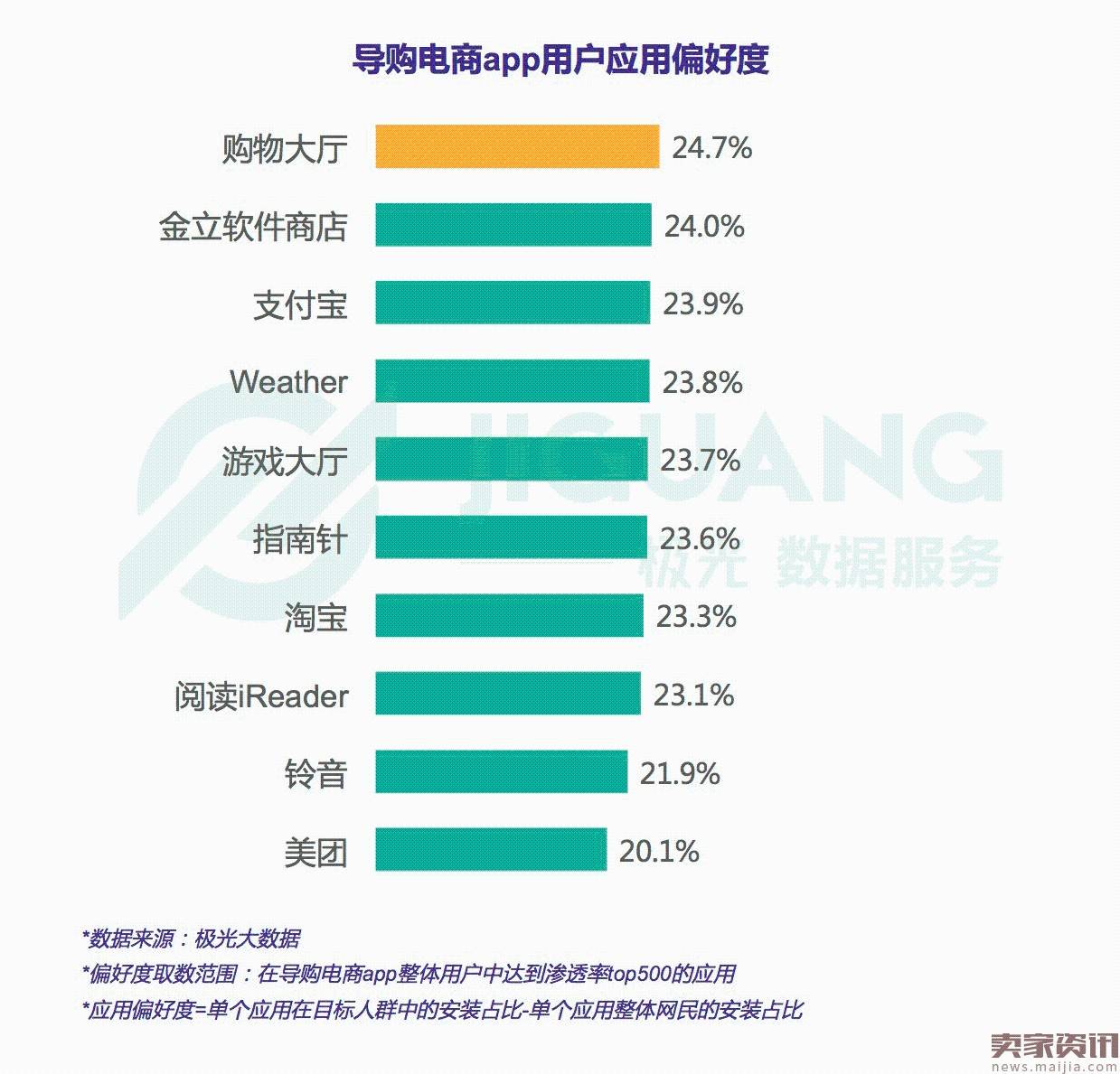 “带货女王”之争——导购电商app行业研究报告