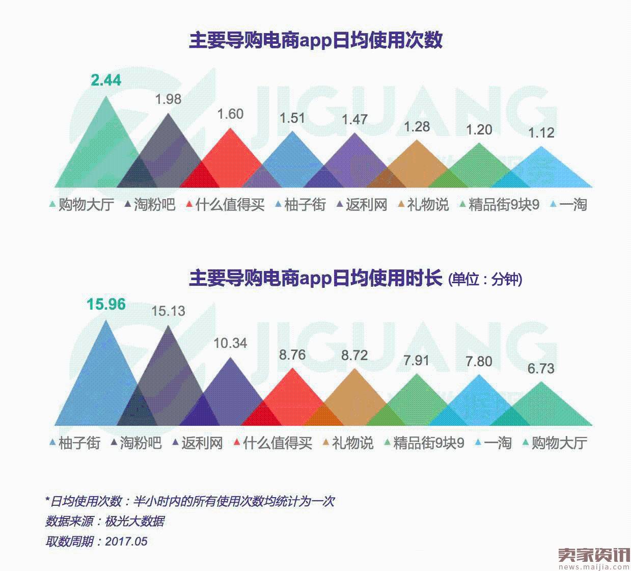 “带货女王”之争——导购电商app行业研究报告