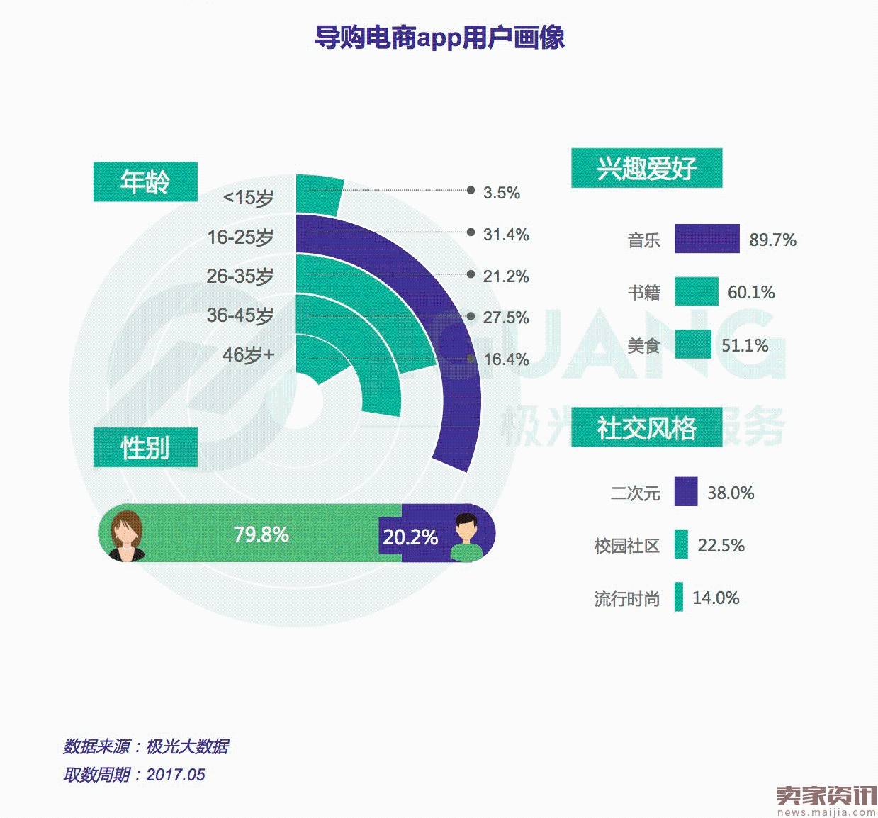 “带货女王”之争——导购电商app行业研究报告