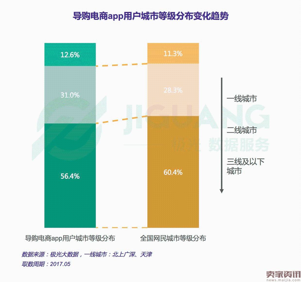 “带货女王”之争——导购电商app行业研究报告