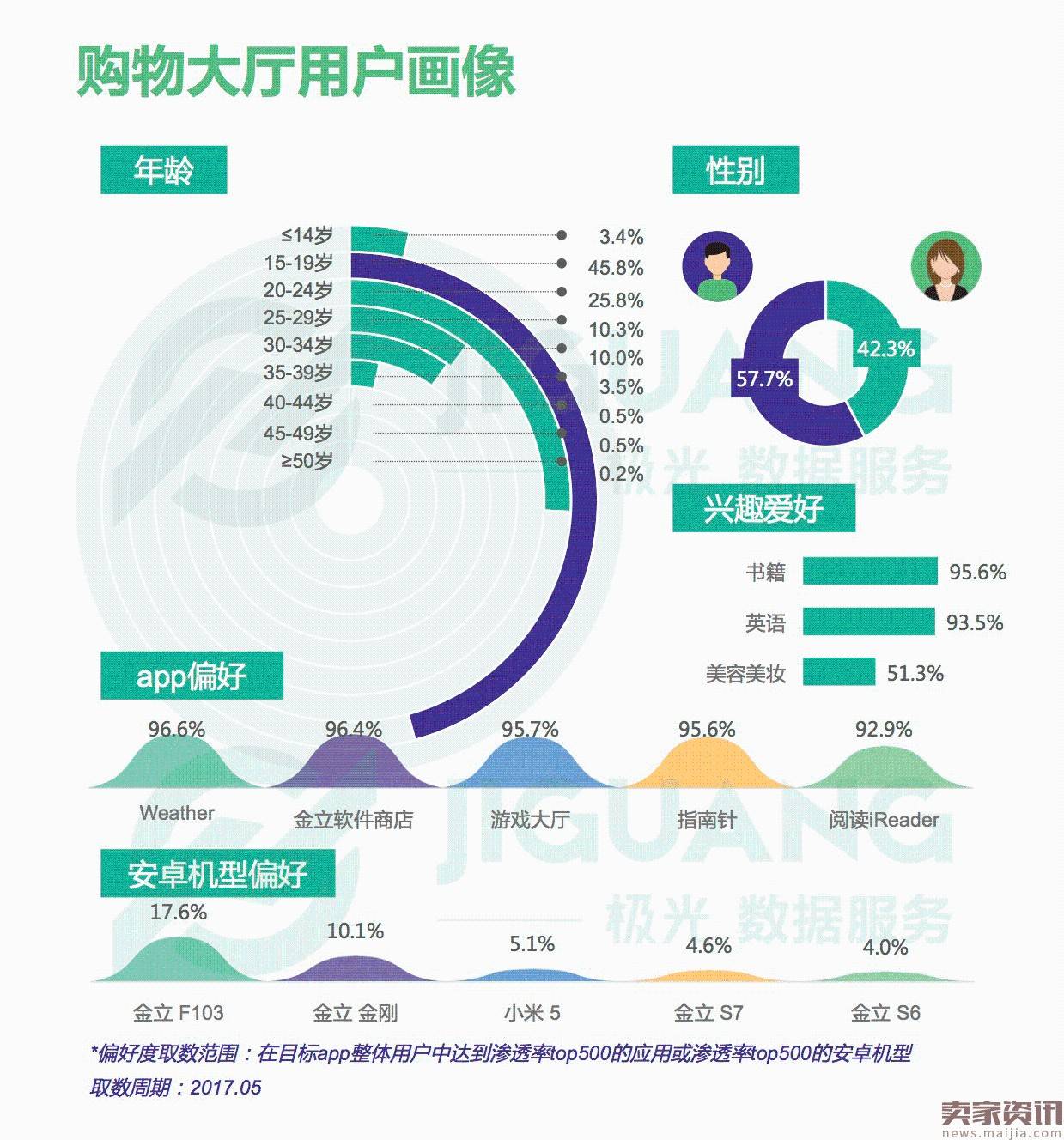 “带货女王”之争——导购电商app行业研究报告